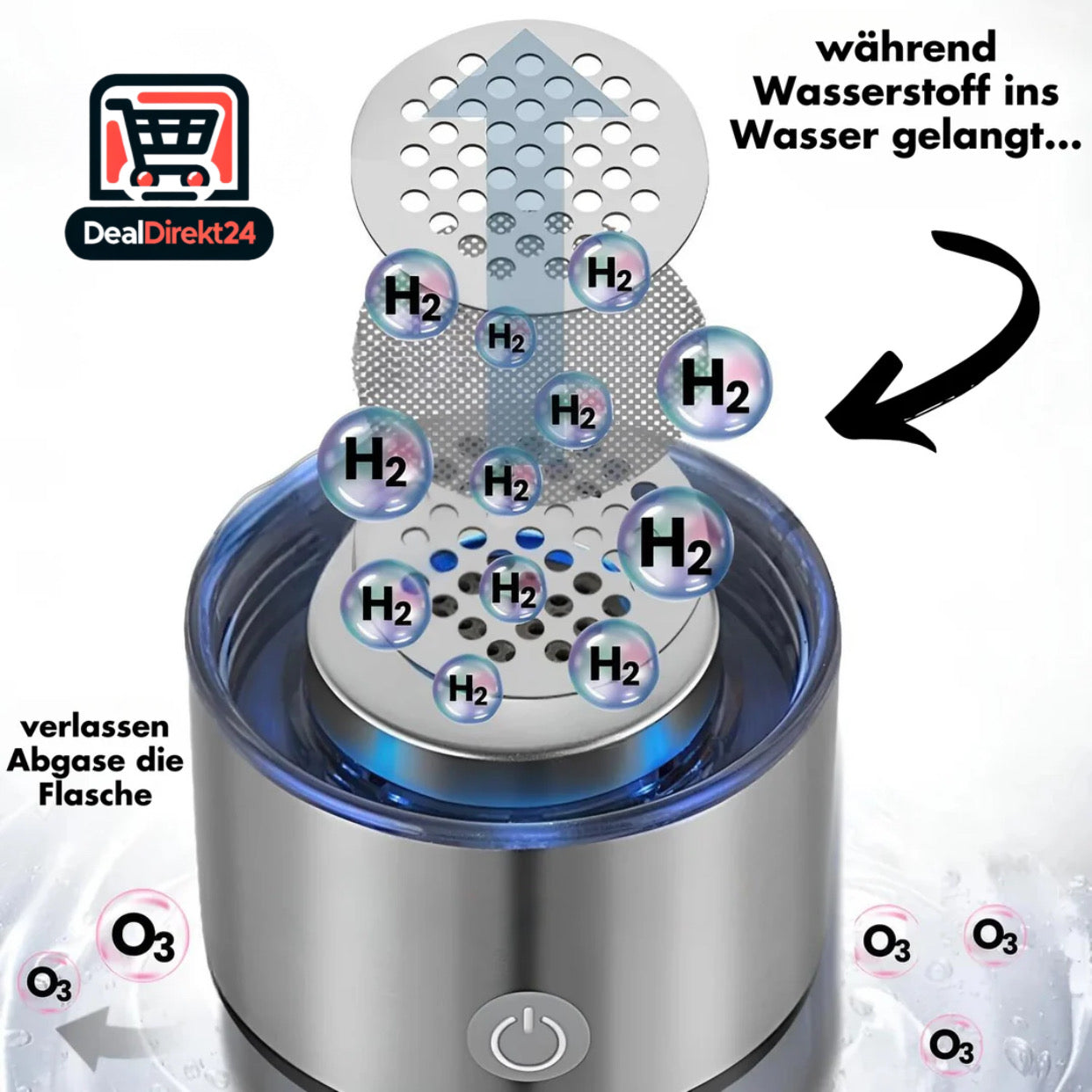Die Wasserstoff Wasserflasche für bessere Gesundheit & mehr Energie ''HYDROGENA™''- das Original!